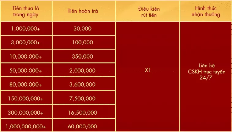 Hoàn Trả Cược Tại Sodo66: Chính Sách Và Lợi Ích Đáng Chú Ý 2 Chính Sách Hoàn Trả Cược Tại Sodo66